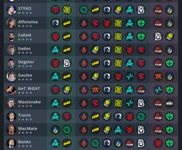 Budapest Major Stage 2 pick’em predictions by talent/players/creators