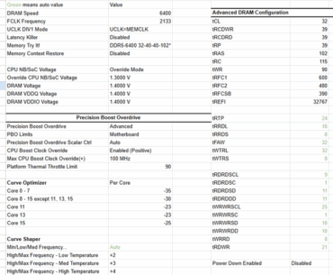 Results on overclocking my 9950X3D + 96G 6400 DDR5 + Vanguard 5090, anything else I can do?