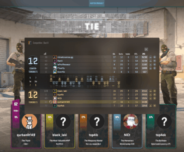 Cheater with 60 kills still a tie