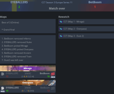 Eyeballers over BetBoom after being down 11-5 second map and 12-2 third map