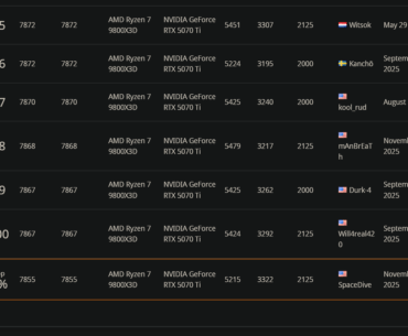 Need help making top 100 Steel Nomad 5070ti 9800x3D