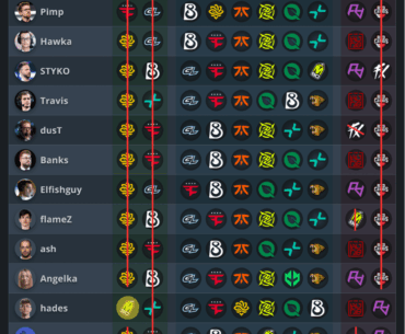 Pick'ems after Day 1