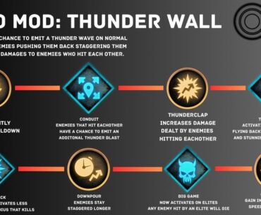 Concept on how to bring back thunder wall ammo mod and the subsurface resonator as a field upgrade