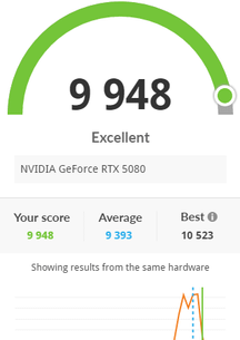 Need some help, strange DX11 performance