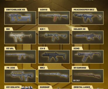 New Au79 updates &... Why?