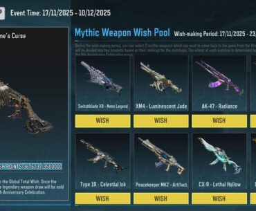 What should I vote for? (Please read description)