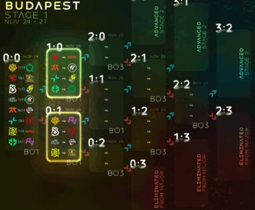 Starladder Budapest Stage 1 - Round 2