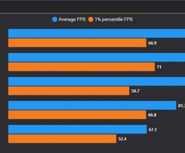 9800X3D vs 14900KS benchmarks in high CPU-usage Ray-Traced games