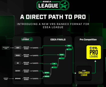 ESEA League once again becomes a direct online path into ESL Pro League, with a new VRS-ranked format and a recurring calendar for amateur teams to earn VRS Points.