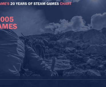Graph - total number of games on Steam since 2005