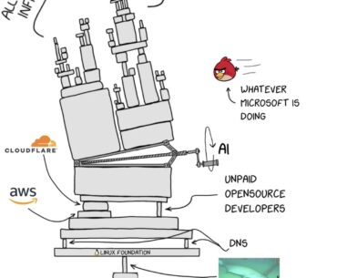 The entire compute industry depend on this company and you may not aware of.