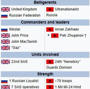 [COD4] Making a Wikipedia Battle for each COD4 mission: Hunted