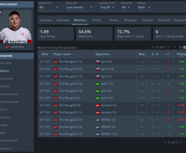 Senzu first 12 maps for MongolZ vs controlez first 11 maps for Mongolz (both vs Top 20)