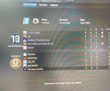 Most riculous hackers I’ve seen