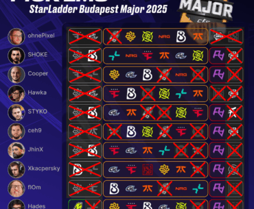 Never trust the pros with your picks ig, better go for random ones next time