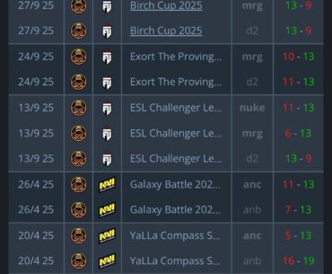 We absolutely CANNOT win against this team