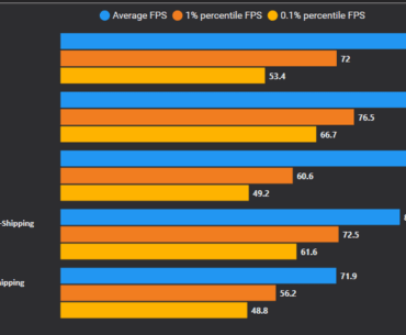 Updated 9800X3D vs 14900KS benchmarks in high CPU-usage Ray-Traced games