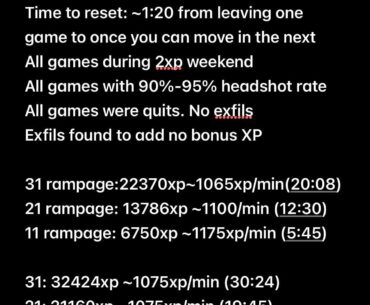 Low 20s = XP Sweet Spot?