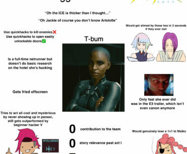T-bug is the biggest fraud in the entire game