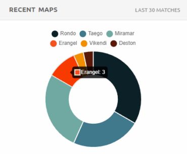This map rotation is... sad