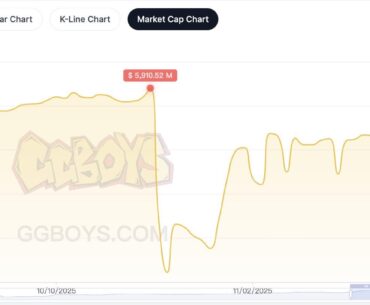 M4A4 buzz kill is taking over the market ?