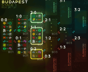 Starladder Budapest Stage 1 - Round 3