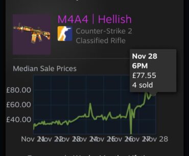 M4A4 | Hellish