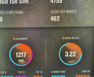 How we doing out there on resurgence stats before the new game?