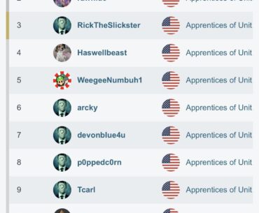 Made it to #1 on hwbot
