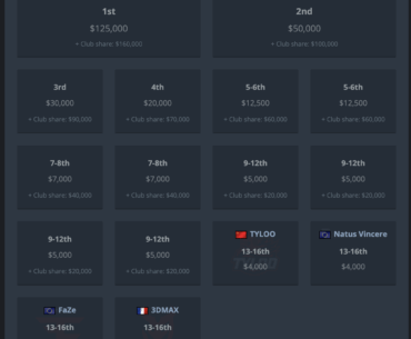 The collapse of FaZe and NAVI in 2025 is just pitifully staggering...