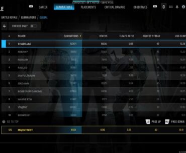 finally hit my goal of a 5 EDR! 😤