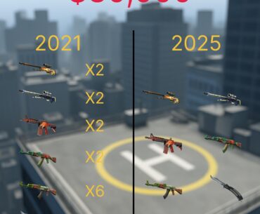 Prices 4 years ago vs today