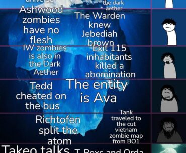 I created a Ashes of the Damned Iceberg i did created some of these theories myself so they might not be true