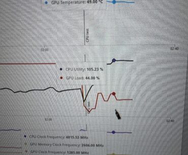 105% 7800X3D utilization