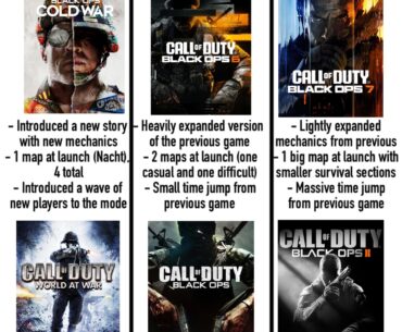 Each entry in the OG WAW-BO2 trilogy is paralleled in CW-BO7