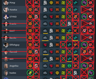 How the talent Pick'Ems look after Day 2 (fixed)