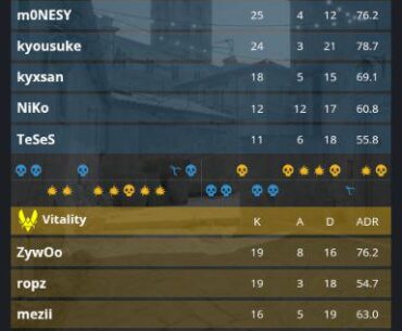 Falcons beat Vitality on Inferno from 11-6 down