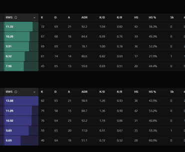 Played 42-46 game on train. Breaking the records?