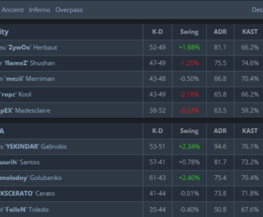 YEKINDAR stats against Vitality in the Grand Final