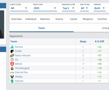 donk's rating against niko&m0nesy