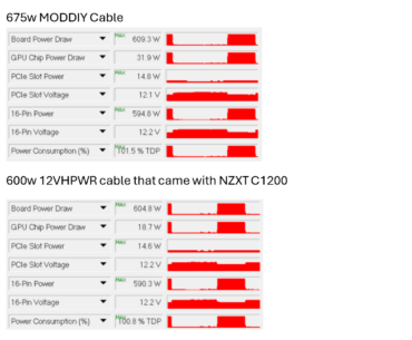 Quick 5090 cable max power test results