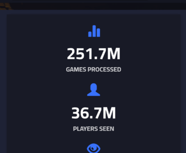 Some dummo said 8/396 (1/50) matches have a cheater.