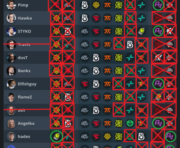 How the talent Pick'Ems look after Day 2