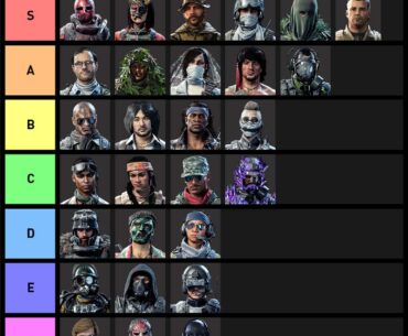 Who are your favorite Call of Duty: Warzone operators?