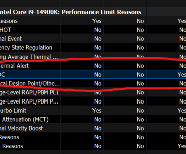 NZXT Z790 N7 Current Throttling , Even After Adjusting Every Setting On Bios