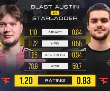 s1mple vs broky major rating