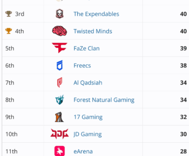 PGS 10 final - Current standings after day 1 + PGS Points