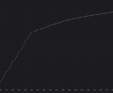 What's actually happening when we "undervolt" a GPU?