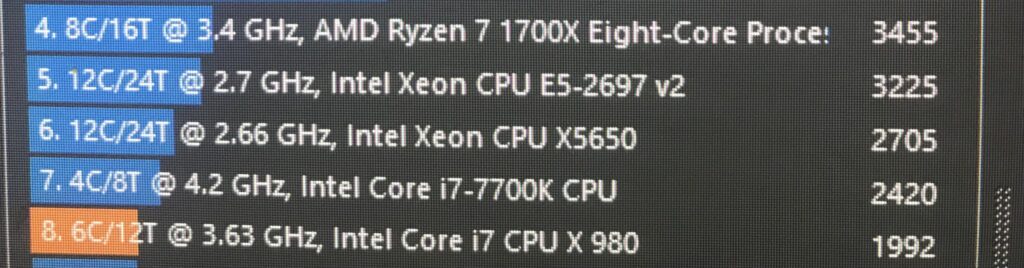 Dangerously close to 7700K levels
