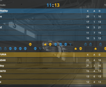 Furia take the first map with both CIS players having a good game